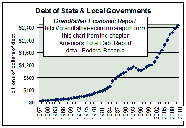 state-local-govt-debt.gif (5165 bytes)