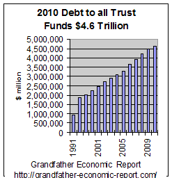 trust-fund-debt.gif (4148 bytes)