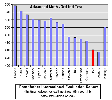 Advanced Math Test Series for seniors