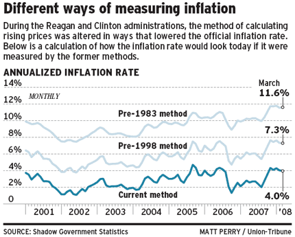 cpi-old-vs-new.gif (25538 bytes)