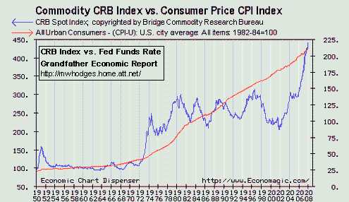 crb-cpi.gif (10487 bytes)