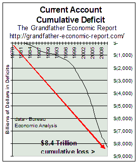 curr-act-cum-deficit.gif (7373 bytes)