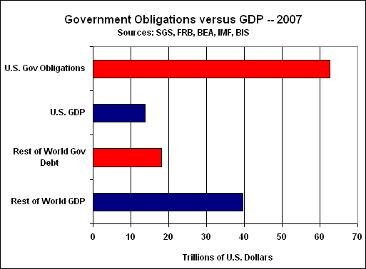 debt-gdp-vs-world.gif (8996 bytes)