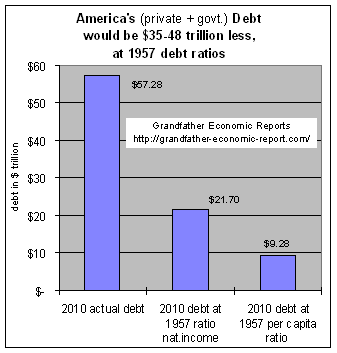 excess debt 