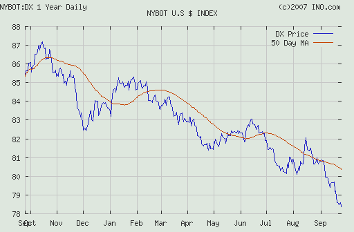 dollar-index-2.gif (8215 bytes)