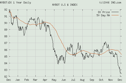 dollar-index.gif (8802 bytes)