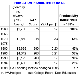 spending & SAT data