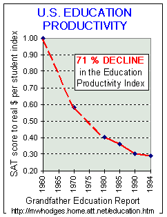 Education Producitivy Index