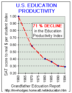 productivity