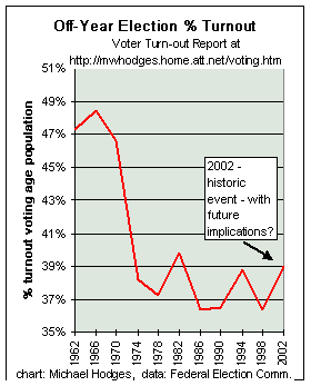 election-off-year.gif (4518 bytes)