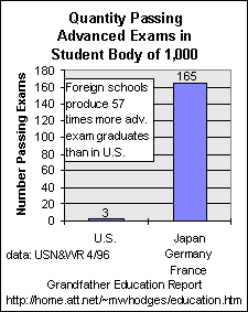 passing exams