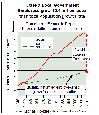 excess = 10 million