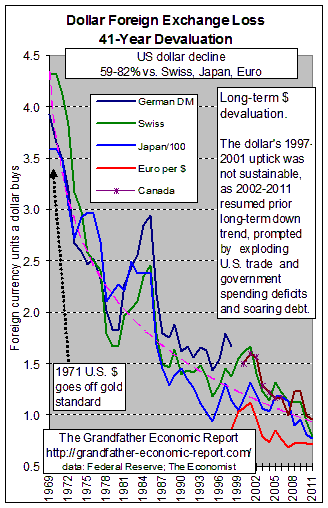 exchange rates