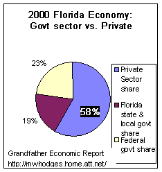 1991 economic pie