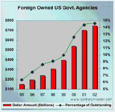 foreign-owned-GSE-debt.gif (17449 bytes)