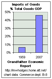 goods-pct-gdp.gif (2820 bytes)