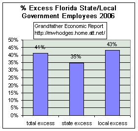 % excess heads