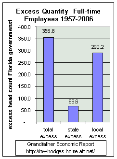 excess employees 58-94