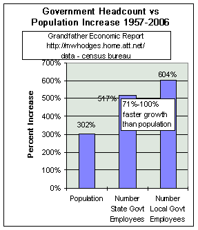 Increase employees vs population