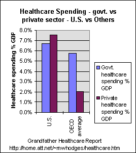 health-gov-priv-oecd.gif (4903 bytes)