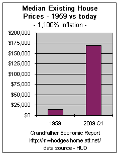 housing prices - 1959 vs today