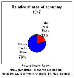 1947 status