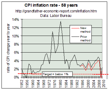 inf_rate.gif (5515 bytes)