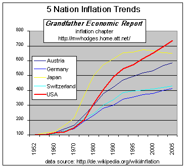 inflation-foreign-5.gif (5952 bytes)