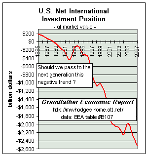 net US invest. status