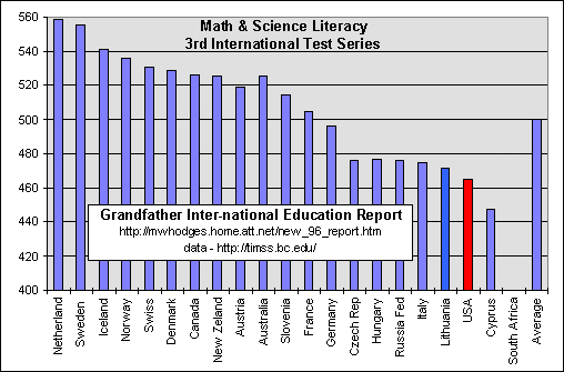 math and science literacy tests for seniors