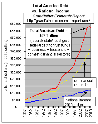 natdebt-less-finance-sect-vs-natincome.gif (7424 bytes)