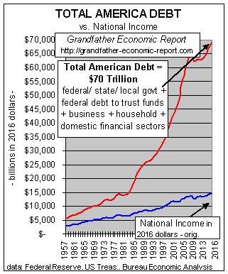 natdebt-vs-natincome.gif (6843 bytes)