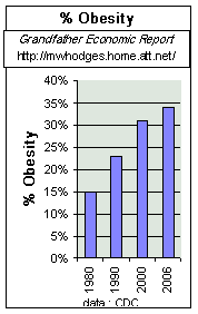 obesity trends