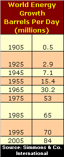 oil-world-production-per-year.gif (2902 bytes)