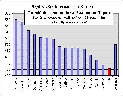 Senior high school physics