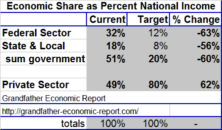 target vs. actuals