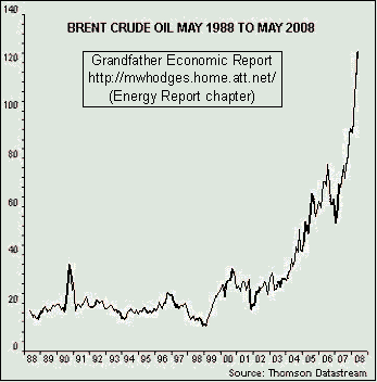 price-oil.jpg (10824 bytes)
