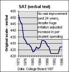 Sat (verbal) trends