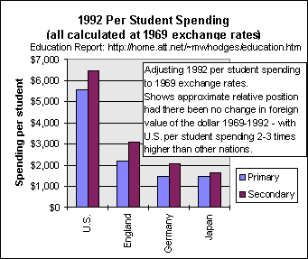 spending adjusted exchange rates