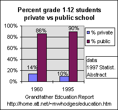 Number of students