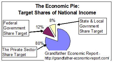 target chart