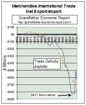 trade balance total