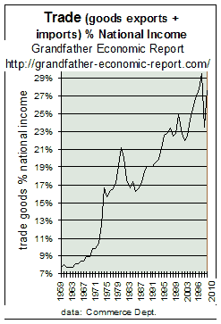 Trade trend 