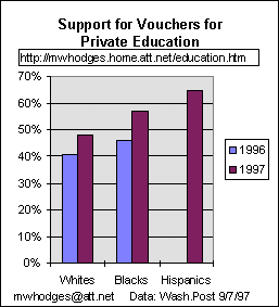 poll school vouchers