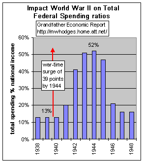 world war 2 spending build-up